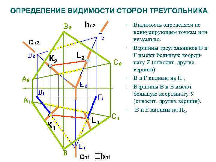 ОПРЕДЕЛЕНИЕ ВИДИМОСТИ СТОРОН ТРЕУГОЛЬНИКА bп 2 αп 2 К 1 L 2 L 1
