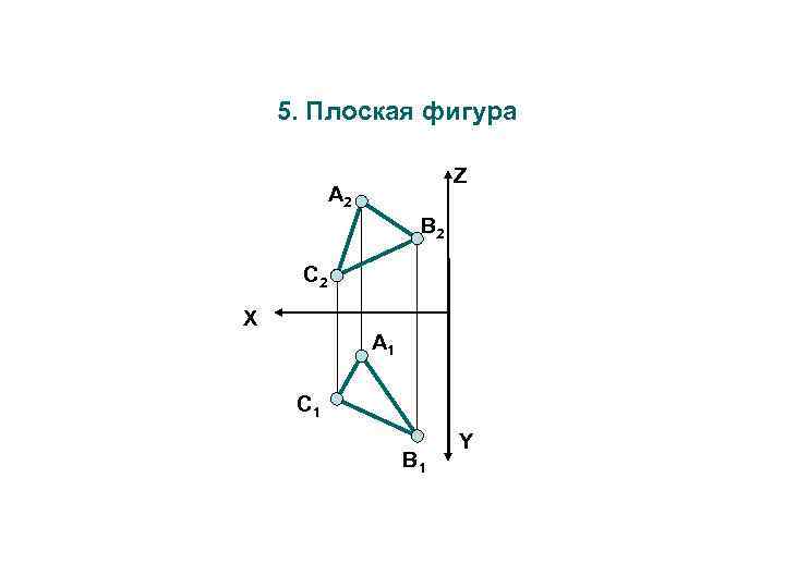 5. Плоская фигура Z А 2 В 2 C 2 X А 1 C