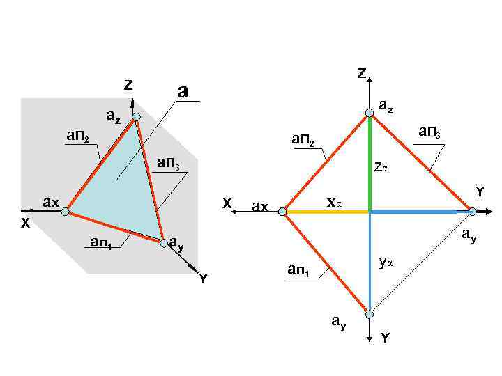 Z a. П 2 Z a az az a. П 3 a. П 2