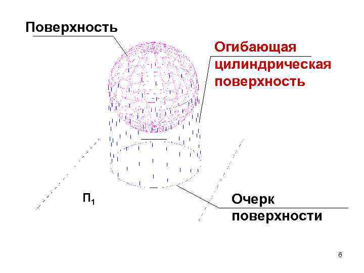Поверхность Огибающая цилиндрическая поверхность П 1 Очерк поверхности 6 