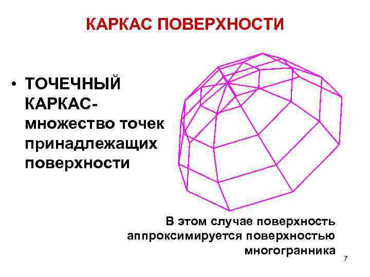 КАРКАС ПОВЕРХНОСТИ • ТОЧЕЧНЫЙ КАРКАСмножество точек принадлежащих поверхности В этом случае поверхность аппроксимируется поверхностью