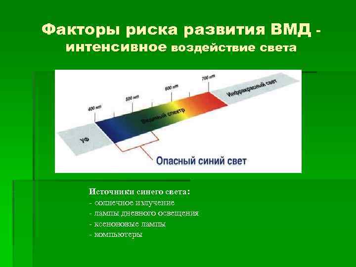 Факторы риска развития ВМД интенсивное воздействие света Источники синего света: - солнечное излучение -