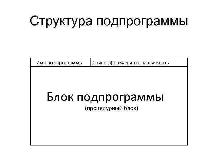 Структура подпрограммы Имя подпрограммы Список формальных параметров Блок подпрограммы имя (процедурный блок) 
