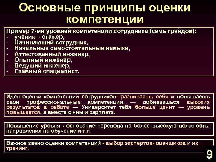 Основные принципы оценки компетенции Пример 7 -ми уровней компетенции сотрудника (семь грейдов): - ученик