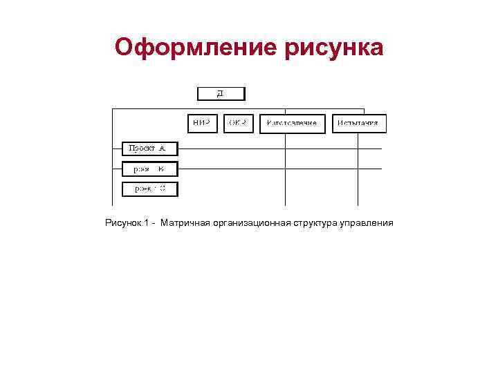 Оформление рисунка Рисунок 1 - Матричная организационная структура управления 