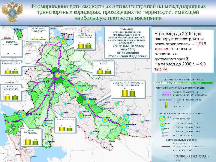 Транспортные коридоры на территории россии