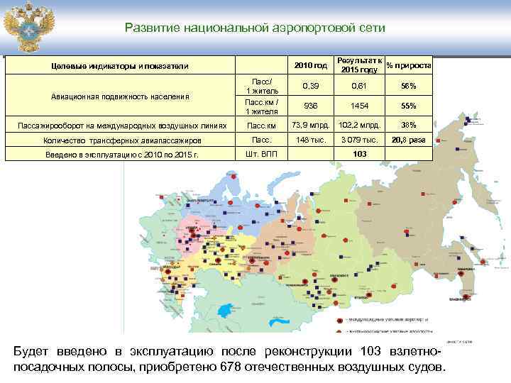 Территориальная подвижность населения 8 класс география презентация