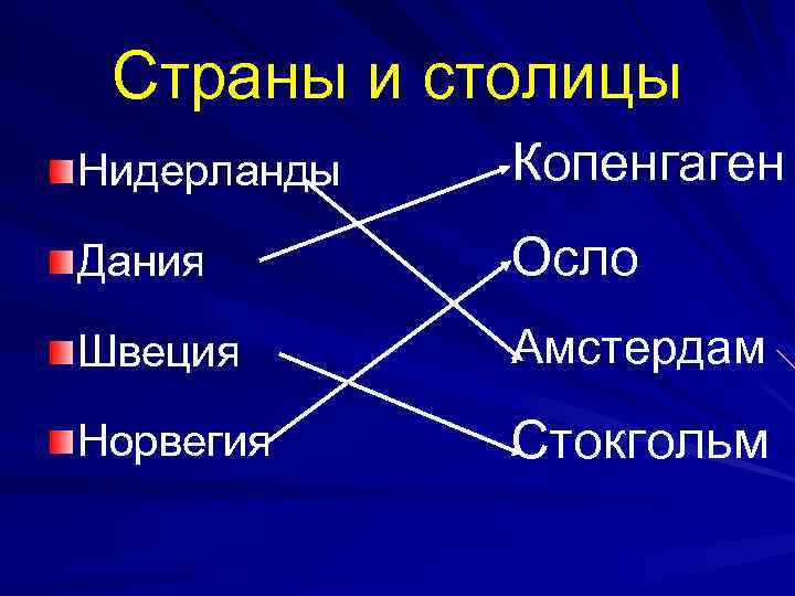 Страны и столицы Нидерланды Копенгаген Дания Осло Швеция Амстердам Норвегия Стокгольм 