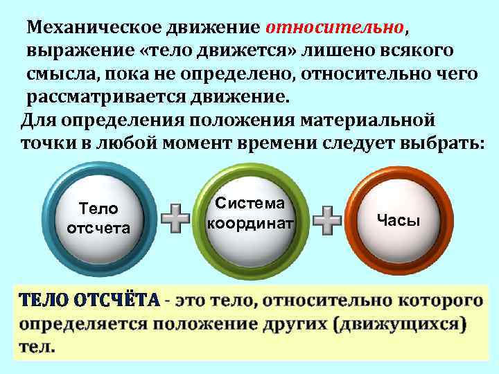 Механическое движение относительно, выражение «тело движется» лишено всякого смысла, пока не определено, относительно чего