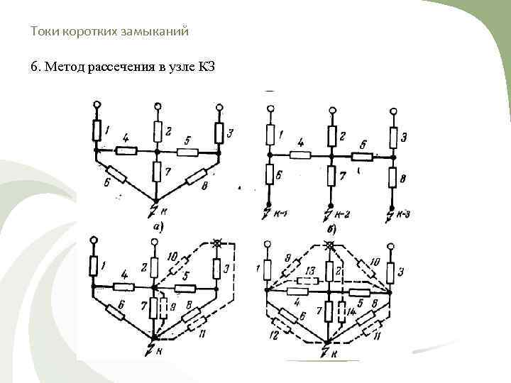 Токи коротких замыканий 6. Метод рассечения в узле КЗ 