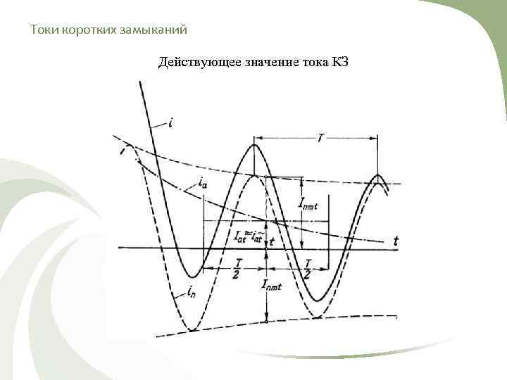 Токи коротких замыканий Действующее значение тока КЗ 