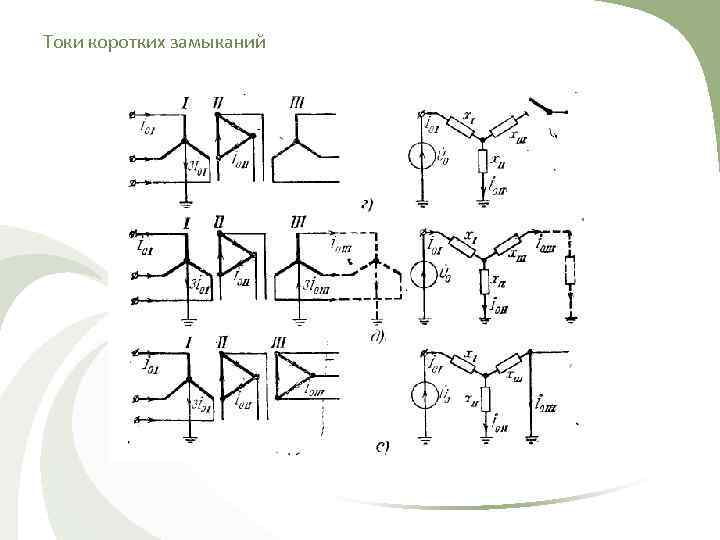 Токи коротких замыканий 