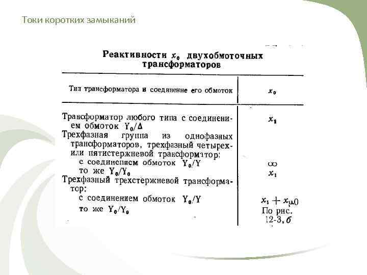 Токи коротких замыканий 