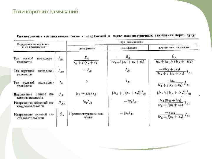 Токи коротких замыканий 