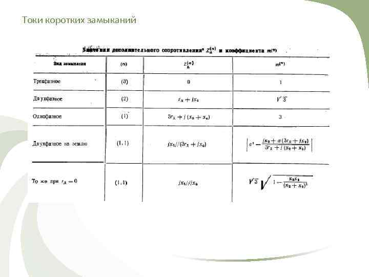 Токи коротких замыканий 