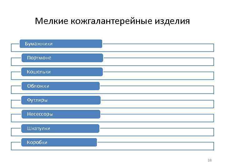 Мелкие кожгалантерейные изделия Бумажники Портмоне Кошельки Обложки Футляры Несессоры Шкатулки Коробки 28 
