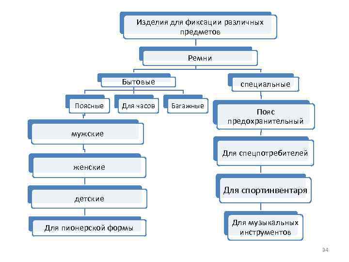 Изделия для фиксации различных предметов Ремни Бытовые Поясные Для часов специальные Багажные Пояс предохранительный