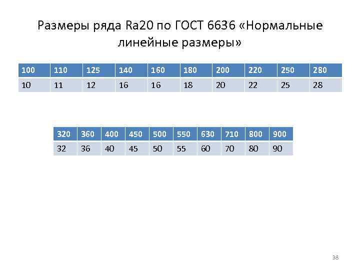 Ра 20. Стандартный размерный ряд. Ряд нормальных линейных размеров. Ряды нормальных линейных размеров ГОСТ 6636-69. Стандартный ряд размеров ГОСТ.