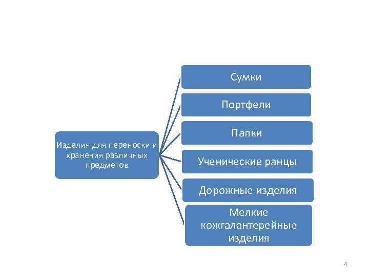 Сумки Портфели Изделия для переноски и хранения различных предметов Папки Ученические ранцы Дорожные изделия