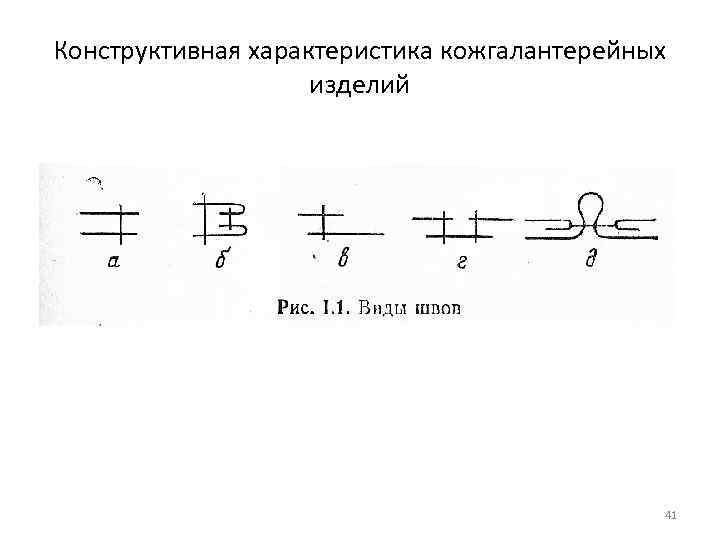 Конструктивная характеристика кожгалантерейных изделий 41 