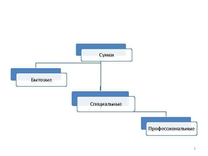 Сумки Бытовые Специальные Профессиональные 5 