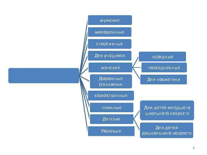 мужские молодежные спортивные Для учащихся Сумки бытовые нарядные женские повседневные Дорожные (саквояжи) Для косметики