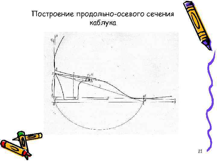 Построение продольно-осевого сечения каблука 21 