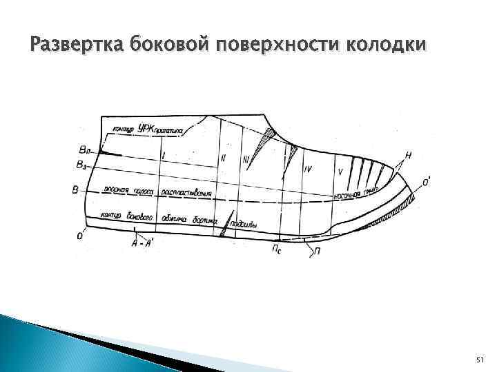 Развертка боковой. Развертка обуви. Геодезические линии на поверхности. Геодезическая линия на развертке поверхностей. Развертка боковой поверхности обуви.