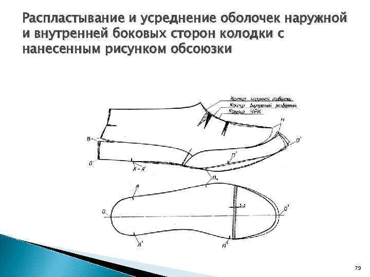 Детали верха обуви