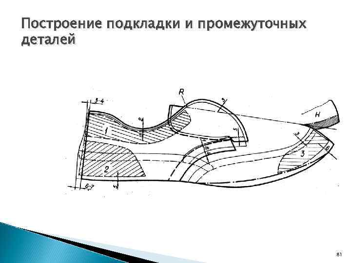 Детали верха обуви. Наклеивание межподкладки на детали верха обуви. Промежуточные детали верха. Правила построения подкладки. Конструирование полуботинок Межподкладка.