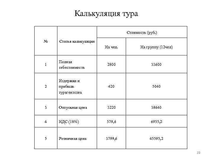 Образец калькуляции тура