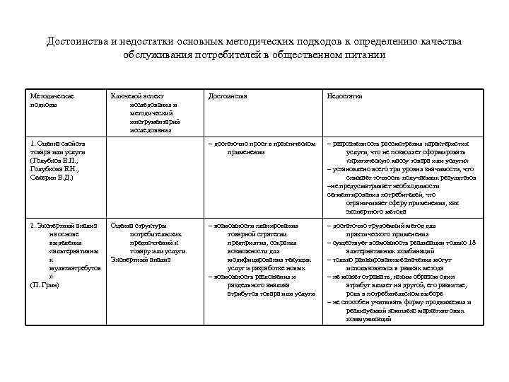 Особенности достоинства и недостатки основных стилей руководства