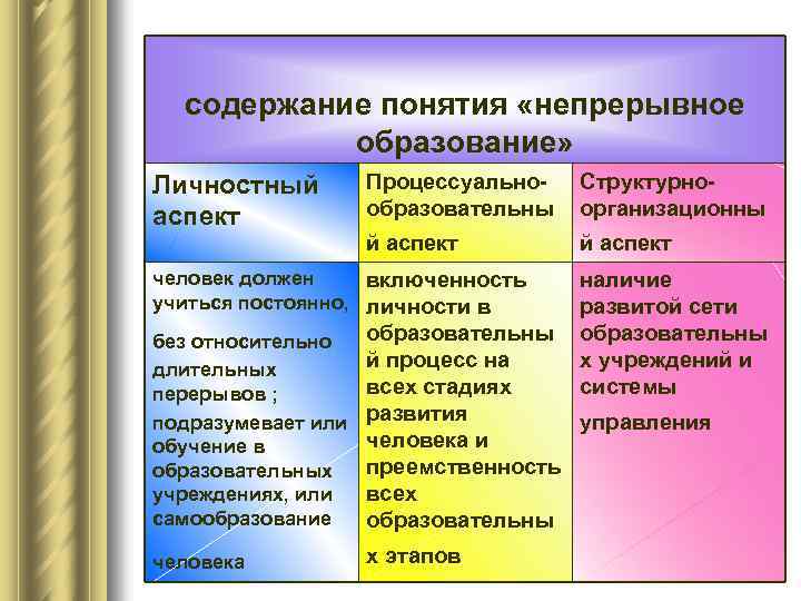 Концепция непрерывного образования дошкольное и начальное. Концепция непрерывного образования. О концепции непрерывного духовного образования.. Сущность непрерывного образования.