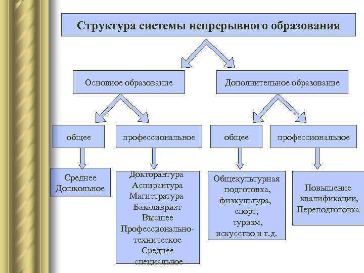 Система педагогического образования