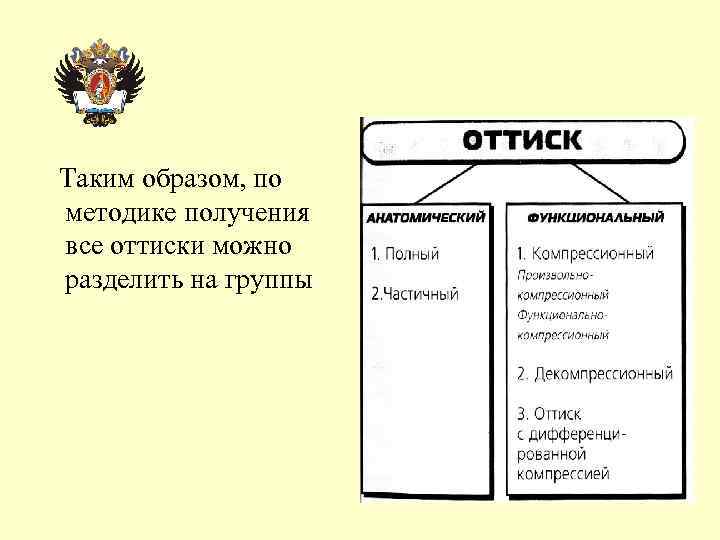 Таким образом, по методике получения все оттиски можно разделить на группы 