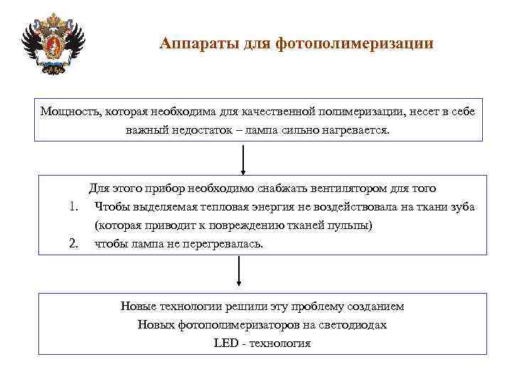 Аппараты для фотополимеризации Мощность, которая необходима для качественной полимеризации, несет в себе важный недостаток