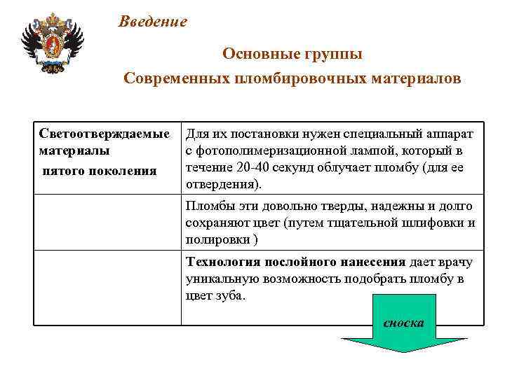 Введение Основные группы Современных пломбировочных материалов Светоотверждаемые материалы пятого поколения Для их постановки нужен