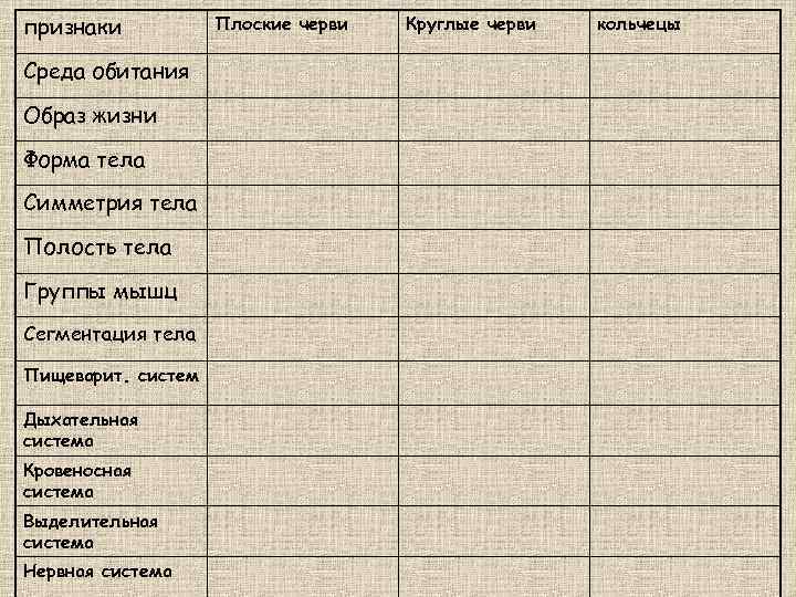 признаки Среда обитания Образ жизни Форма тела Симметрия тела Полость тела Группы мышц Сегментация
