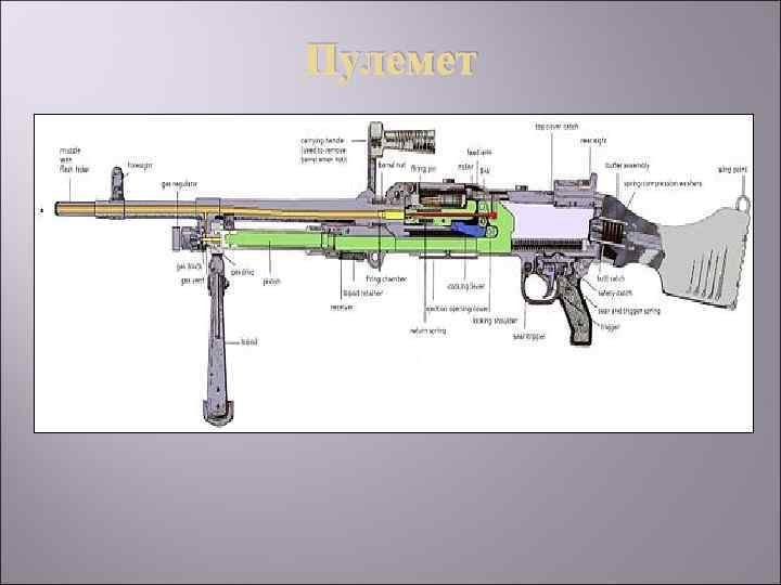 Пулемет 