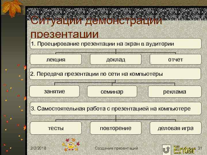Ситуации демонстрации презентации 1. Проецирование презентации на экран в аудитории лекция доклад отчет 2.