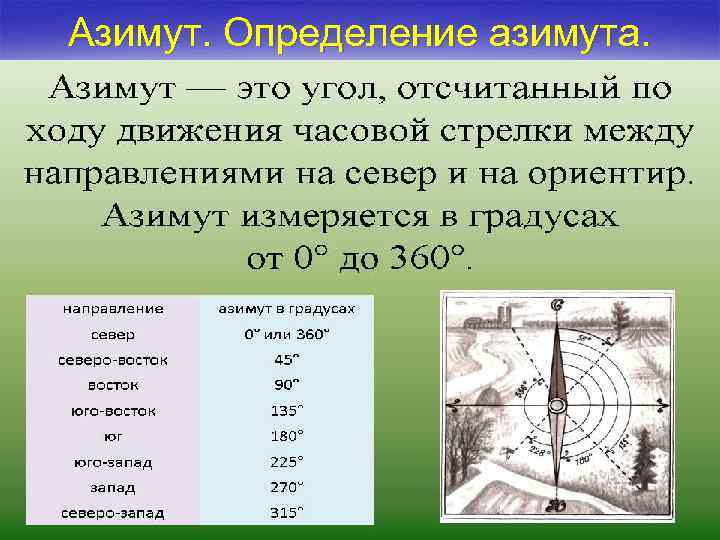 Определить градусы и километры на картах. Направление азимута 180 градусов. Азимут 330 градусов. Азимут на местности. Как определить Азимут.