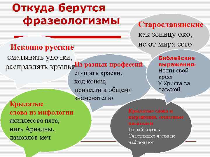 Откуда берутся фразеологизмы Старославянские как зеницу око, не от мира сего Исконно русские сматывать