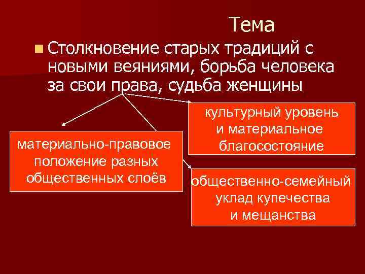 n Столкновение Тема старых традиций с новыми веяниями, борьба человека за свои права, судьба