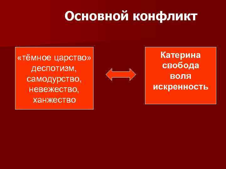 Катерина и темное царство