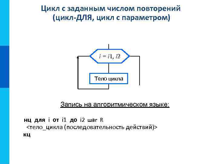 Цикл с заданным числом повторений (цикл-ДЛЯ, цикл с параметром) i = i 1, i