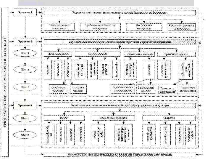 Щербакова Т. С. Транспорт поставщика 12. 02. 2011. Щербакова Т. С. 17 