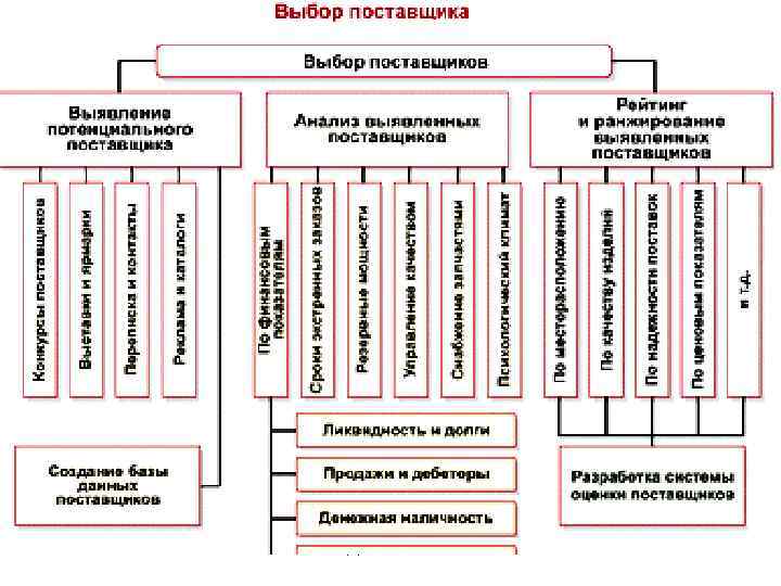 12. 02. 2011. Щербакова Т. С. 39 