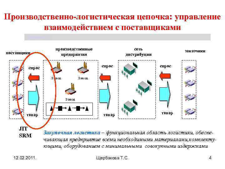 Основные параметры логистической системы