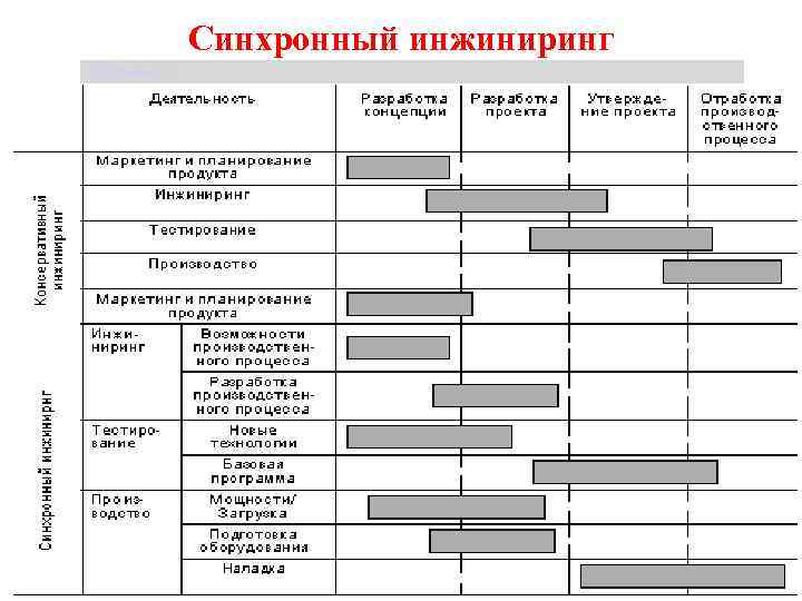 Синхронный инжиниринг Щербакова Т. С. 12. 02. 2011. Щербакова Т. С. 51 