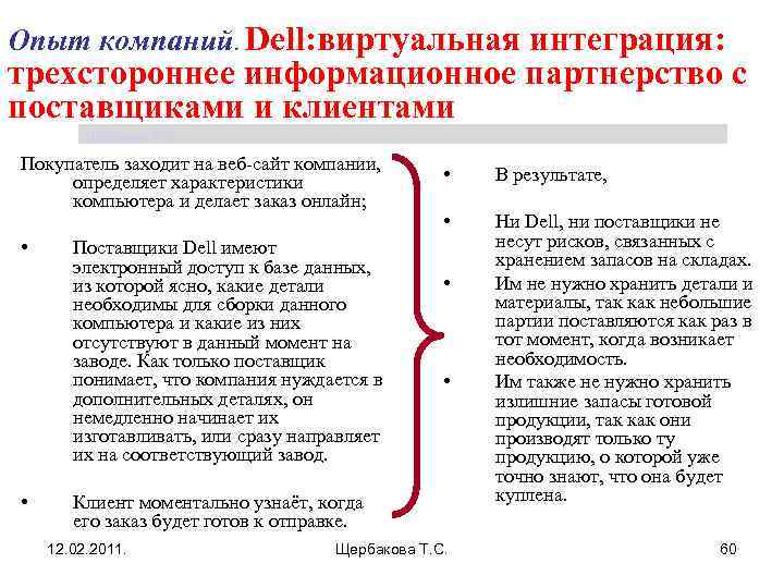 Опыт компаний. Dell: виртуальная интеграция: трехстороннее информационное партнерство с поставщиками и клиентами Щербакова Т.